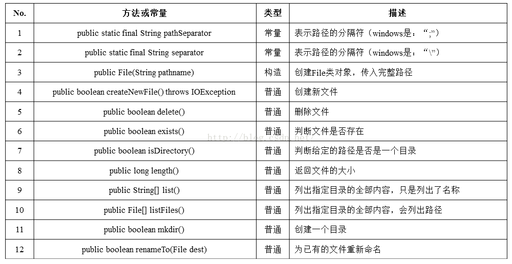 javaID工具 java io工具类_javaID工具