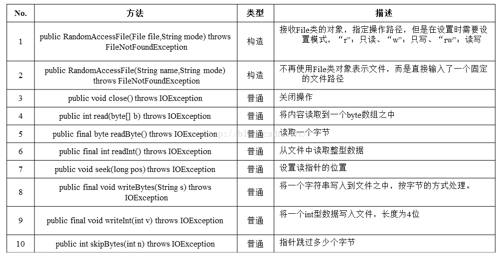 javaID工具 java io工具类_字节流_02