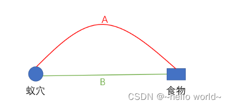 蚁群算法障碍路径规划python代码 蚁群算法_学习