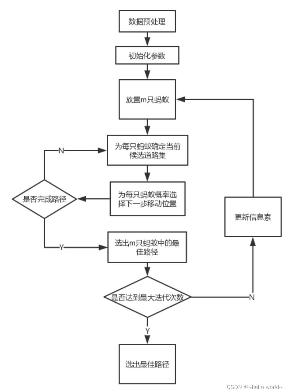 蚁群算法障碍路径规划python代码 蚁群算法_ci_06