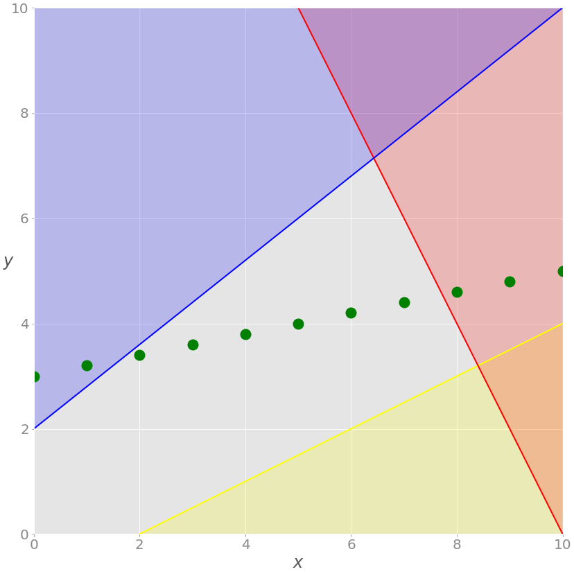 使用Python求解整数规划问题 python 整数规划_ci_05