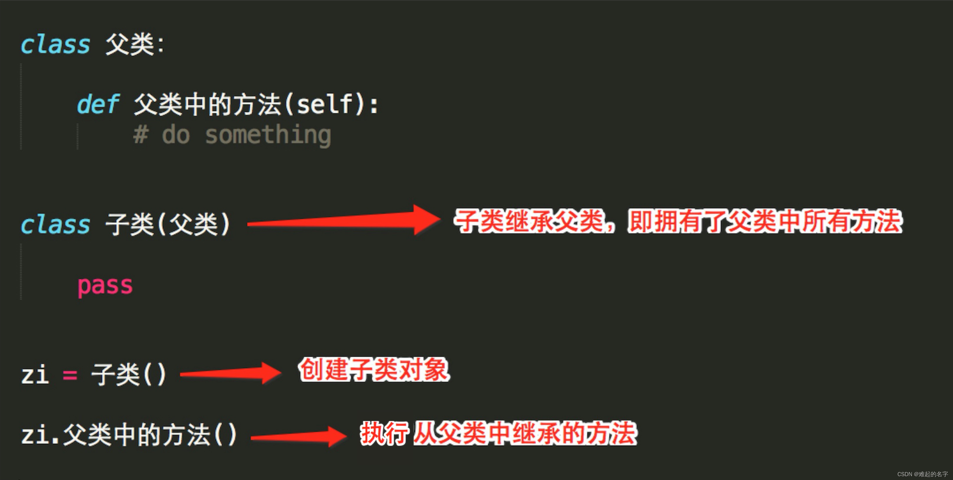 python面向对象编程练习 python如何面向对象编程_python_02