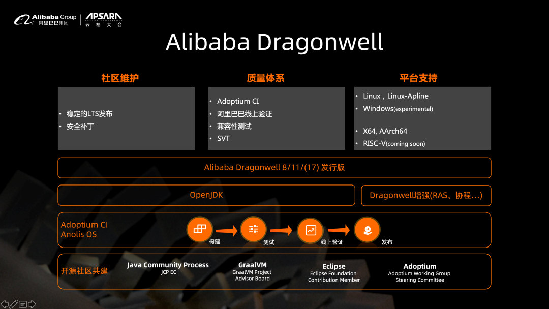 javaee企业应用实战 java企业级应用_大数据_04