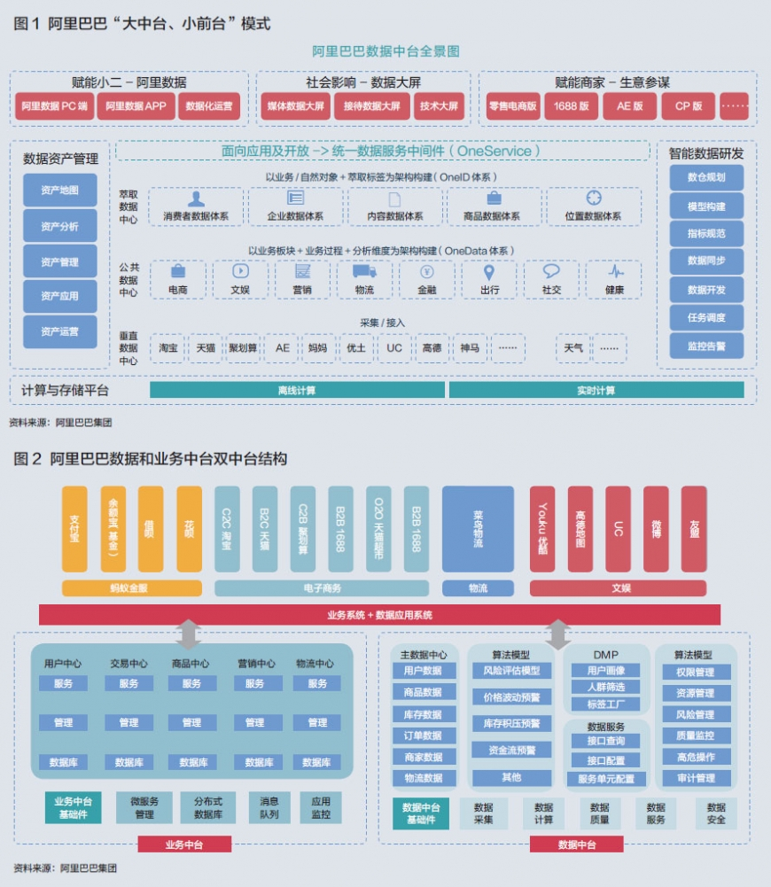 数字化平台需求平台架构 数字化平台战略_数据