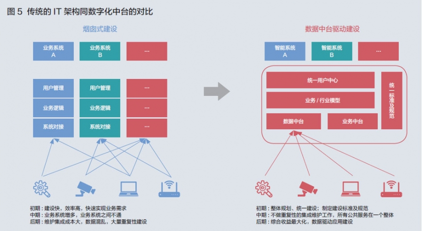 数字化平台需求平台架构 数字化平台战略_数字化平台需求平台架构_03