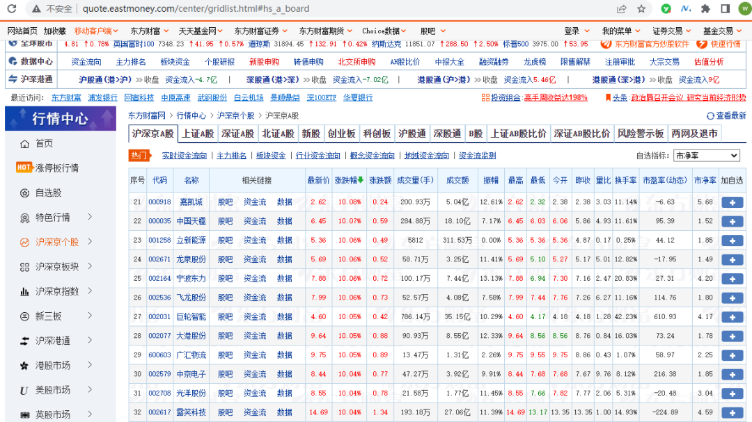 股票爬取java 爬取股票数据并分析_股票爬取java_02