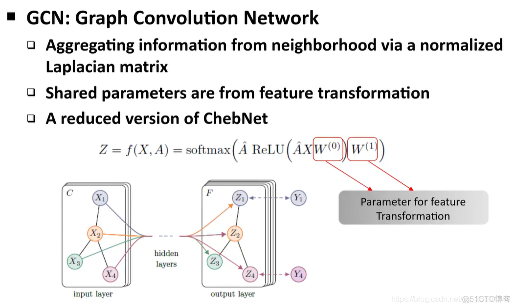 图神经网络 图分类 matlab 图神经网络公式_卷积_39