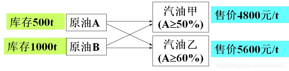 非线性整数规划模型python 非线性整数规划模型_数学建模