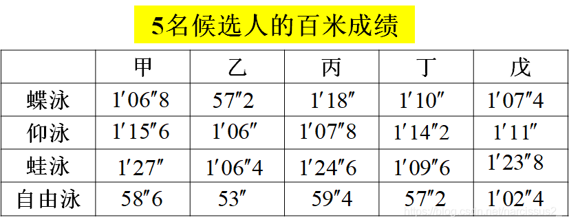 非线性整数规划模型python 非线性整数规划模型_非线性规划_21