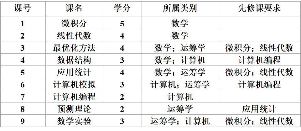 非线性整数规划模型python 非线性整数规划模型_非线性规划_27