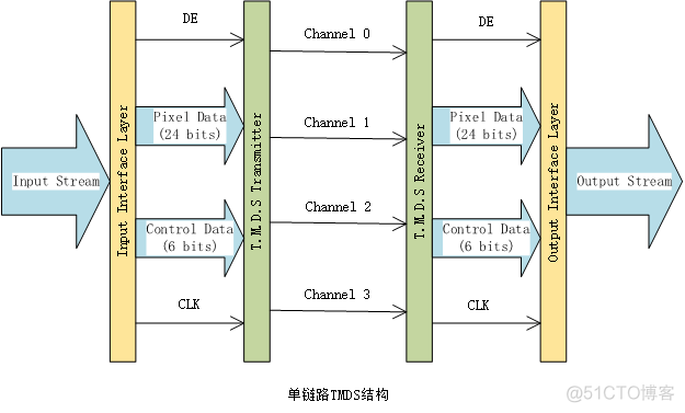 java 显示器模拟 显示器模拟dvi_java 显示器模拟