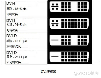 java 显示器模拟 显示器模拟dvi_java 显示器模拟_03