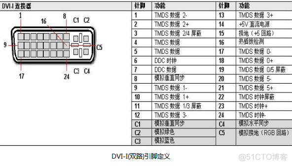 java 显示器模拟 显示器模拟dvi_DVI_04