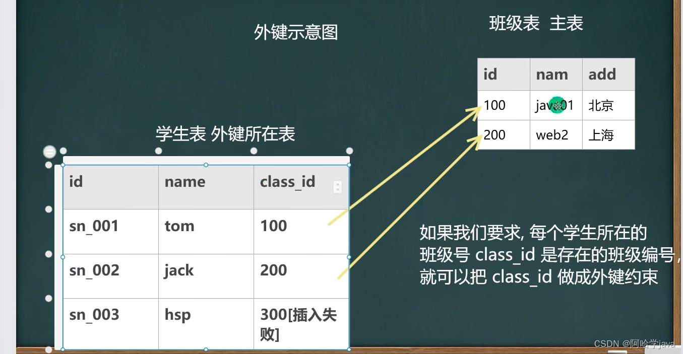 韩顺平和宋红康老师讲的MySQL谁更好 韩顺平mysql笔记_数据库_09