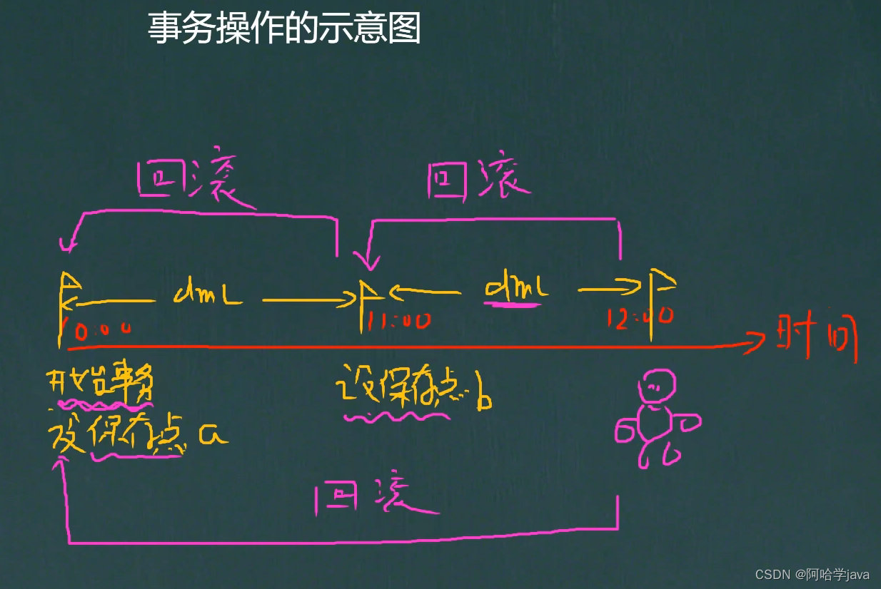 韩顺平和宋红康老师讲的MySQL谁更好 韩顺平mysql笔记_数据库_11