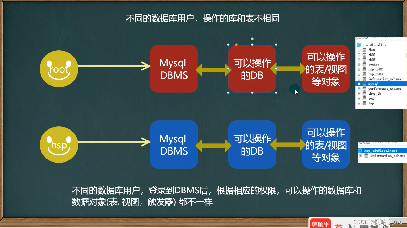 韩顺平和宋红康老师讲的MySQL谁更好 韩顺平mysql笔记_学习_13