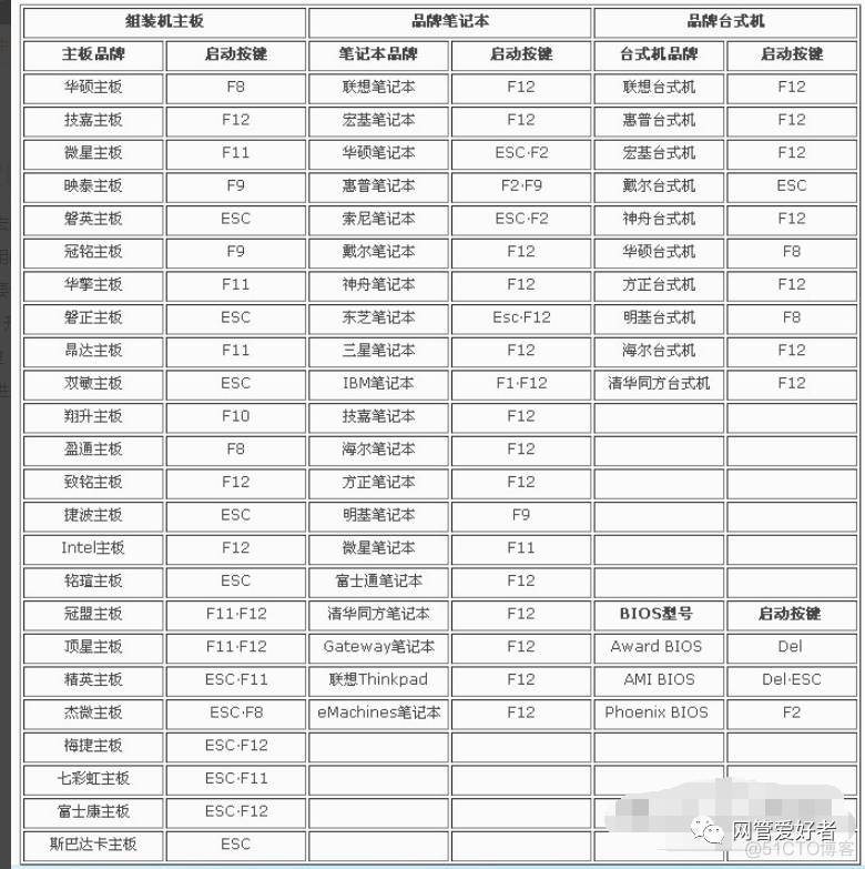 uefibios 一样的启动项 uefi duaibios启动项_uefibios 一样的启动项_06