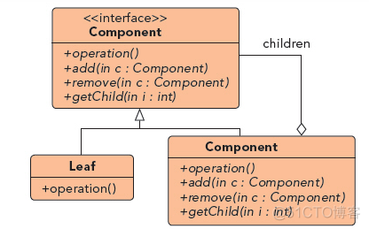 python dataframe 一个特征和其他特征的相关性 python特征组合_操作数