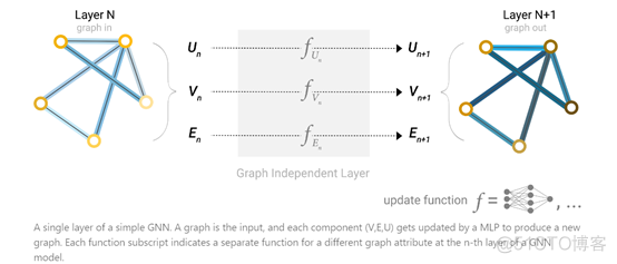 图神经网络图模板 图神经网络入门_图神经网络图模板_15