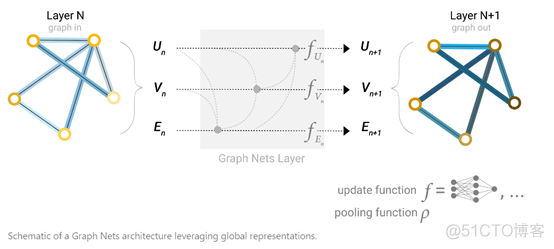 图神经网络图模板 图神经网络入门_深度学习_27