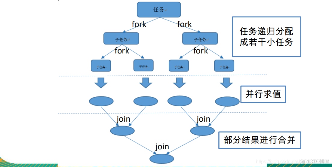 java的串行流 java串行改并行_java_03