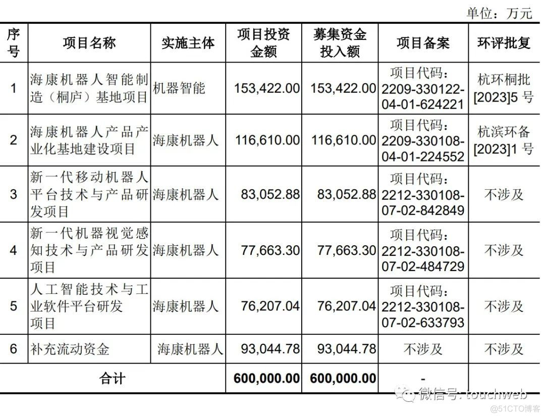 海康机器人智能制造组织架构 海康机器人业绩_机器人_02