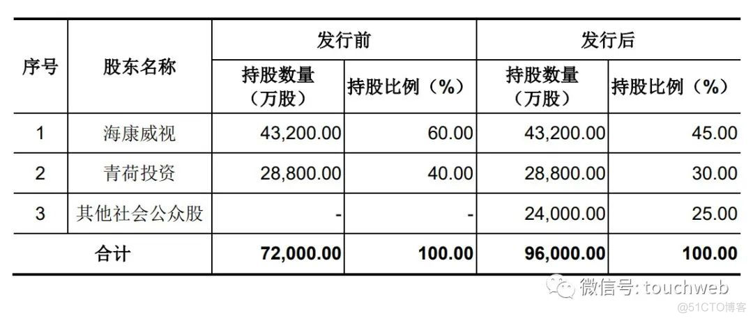 海康机器人智能制造组织架构 海康机器人业绩_移动机器人_07