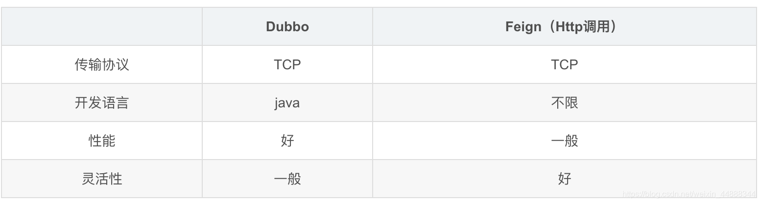 分布式架构使用的中间件 分布式架构组件_java_02