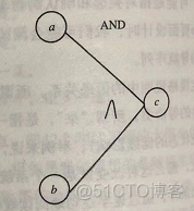 python 因果分析预测法 因果预测分析法优缺点_提示信息_03