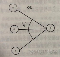 python 因果分析预测法 因果预测分析法优缺点_提示信息_04