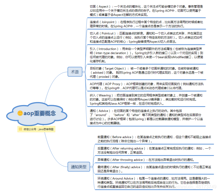 AOP 切面 架构 spring的aop的切面是什么意思_aop_02