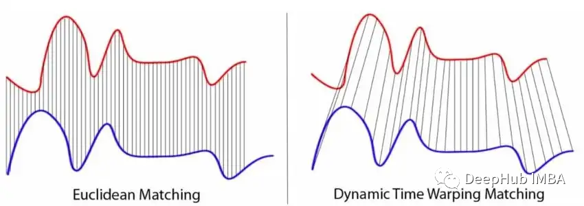 有序多分类 深度学习 python 有序分类模型_人工智能_02