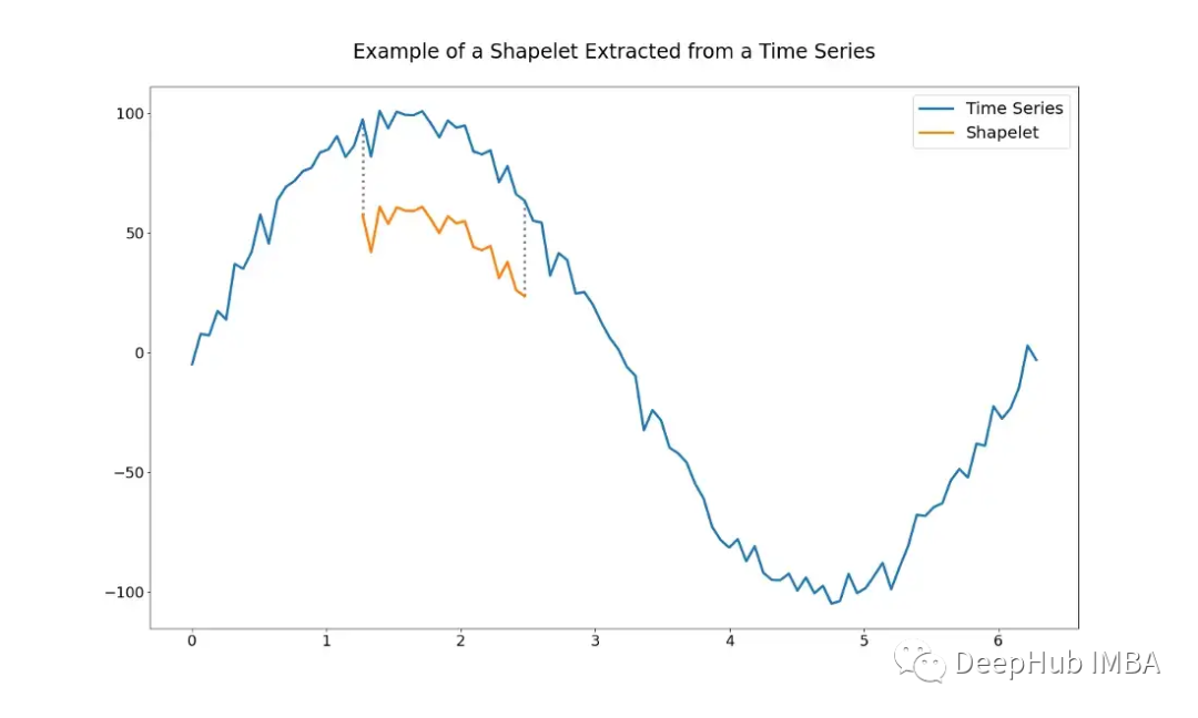 有序多分类 深度学习 python 有序分类模型_时间序列_04