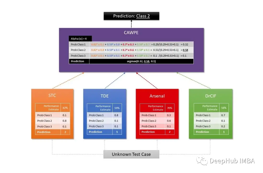 有序多分类 深度学习 python 有序分类模型_人工智能_05