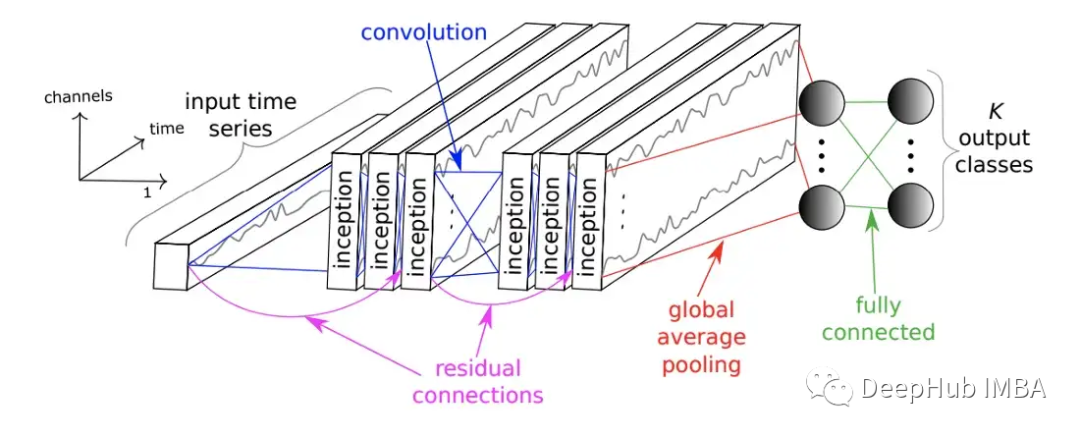 有序多分类 深度学习 python 有序分类模型_深度学习_06