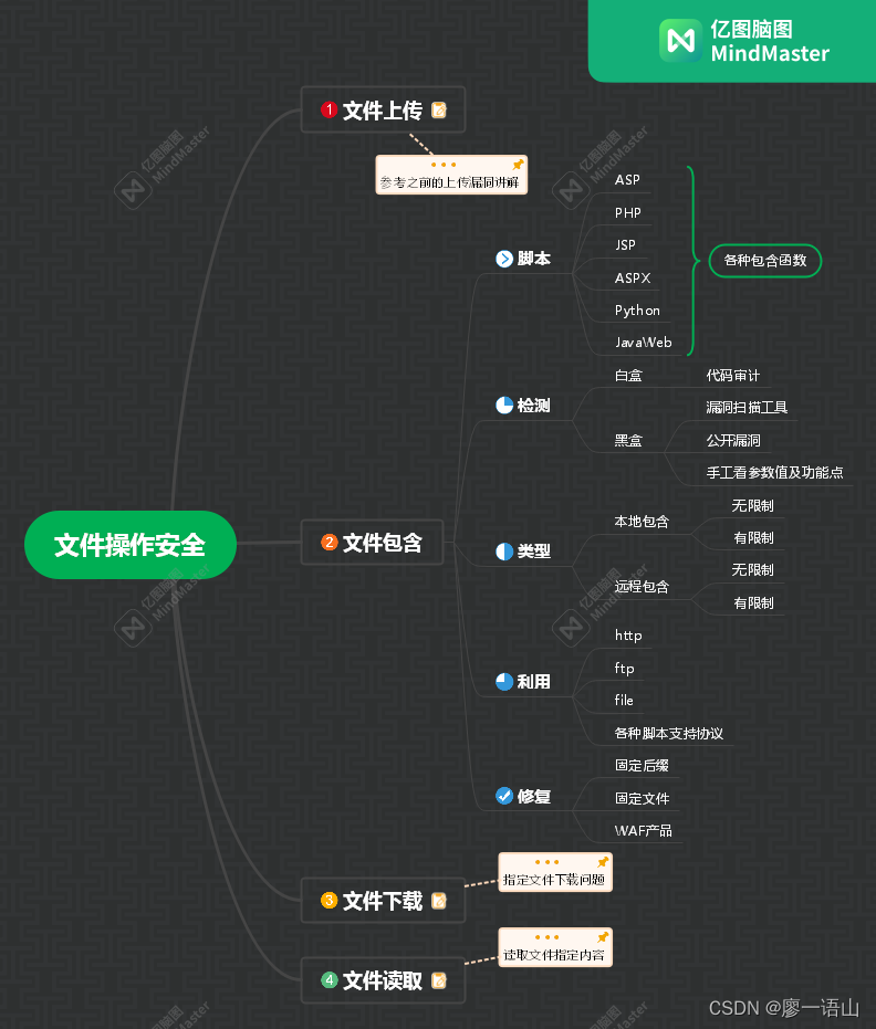 java暴露 java文件包含漏洞利用_php