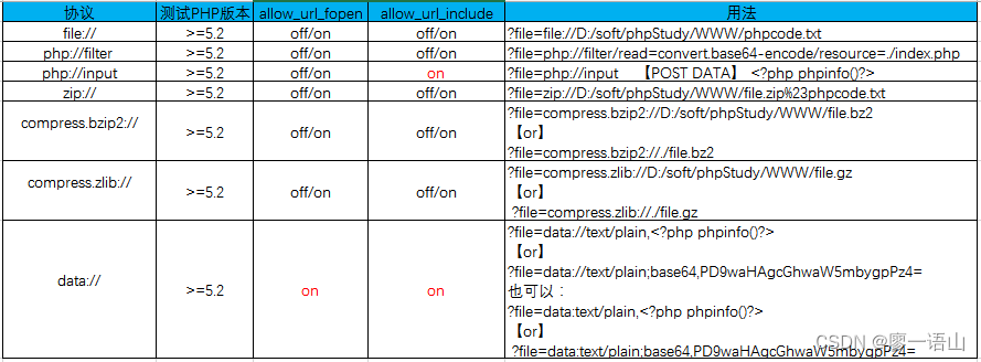 java暴露 java文件包含漏洞利用_安全_02