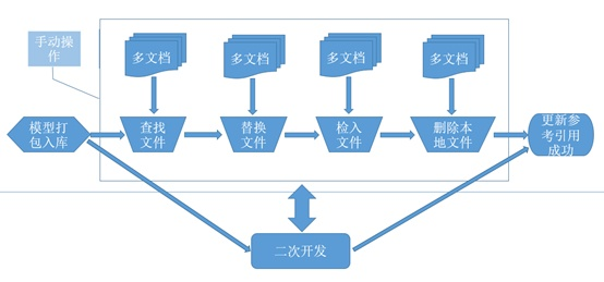 solidedge二次开发 python solidedge二次开发_二次开发_08