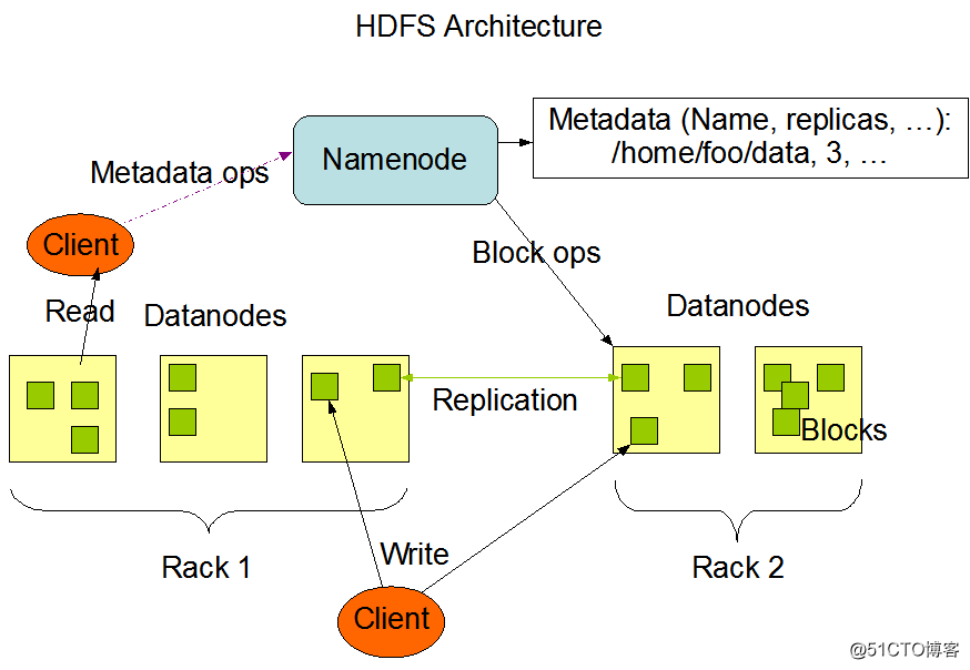 hadoop原有的集群增加新的节点 hadoop集群只有一个datanode_hadoop