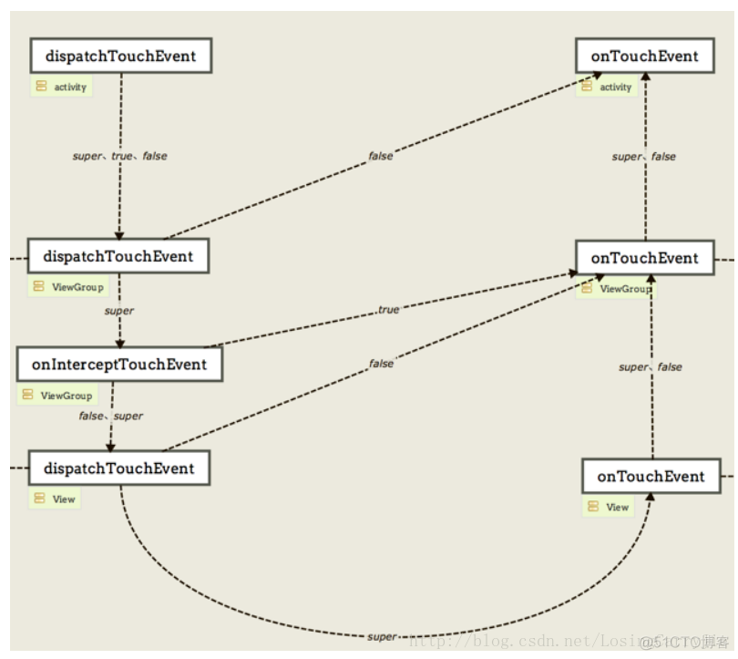 android moveTaskToFront 不生效 android touchevent_ide_02