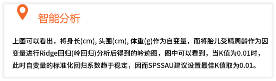 python 岭回归 参数设置图 岭回归分析具体步骤_最小二乘法_05