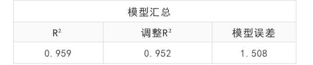 python 岭回归 参数设置图 岭回归分析具体步骤_岭回归_07