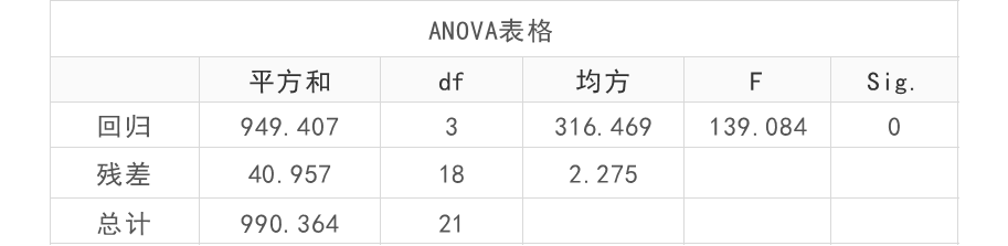 python 岭回归 参数设置图 岭回归分析具体步骤_python 岭回归 参数设置图_08