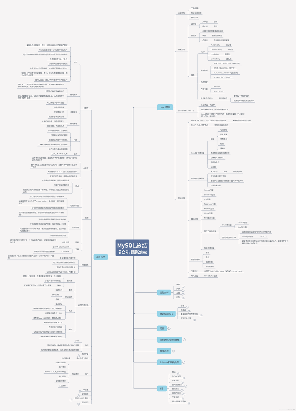 mysql WHERE id IN 查询优化 mysql查询语句优化_java_02