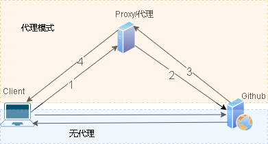 解决Seaborn无法加载数据集错误_数据集_04