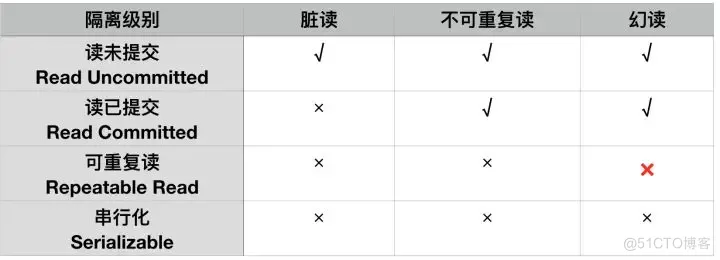 MYSQL 什么情况下 插入需要10秒 mysql什么时候加读锁_死锁