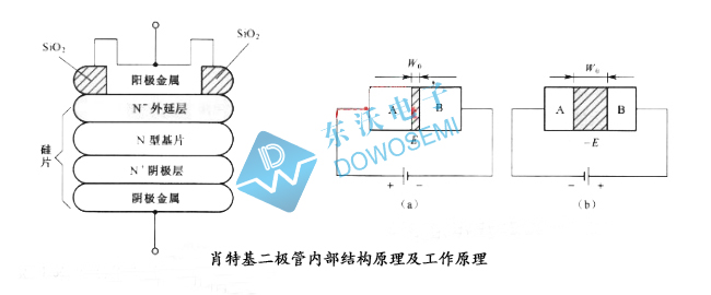 SS10200B 肖特基二极管 10A SMB 200V_肖特基二极管