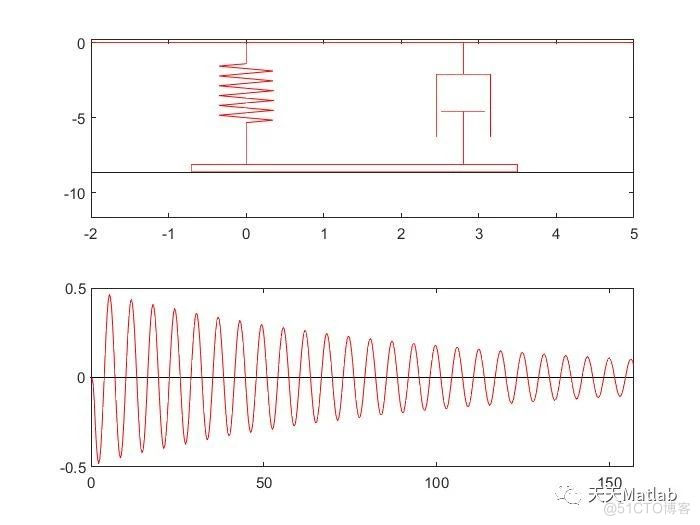 【机械仿真】基于matlab模拟弹簧振动仿真_布局优化