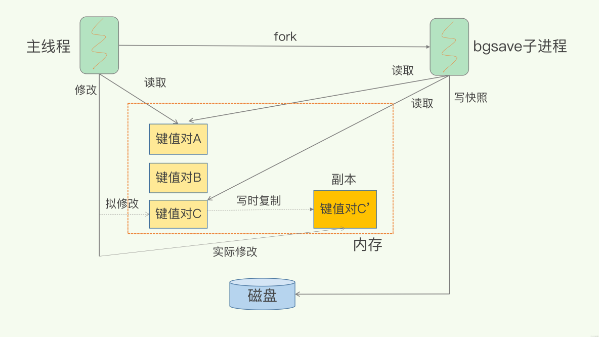 redis数据恢复 redis aof恢复数据_数据