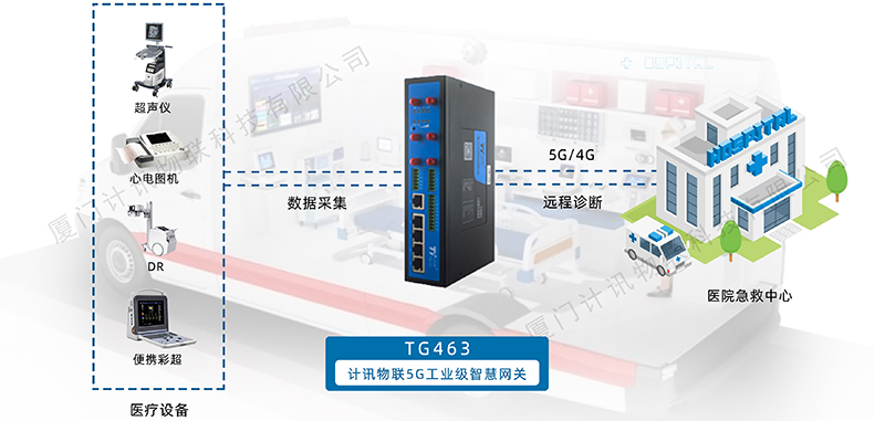 5G医疗技术架构图 5g医疗服务_数据